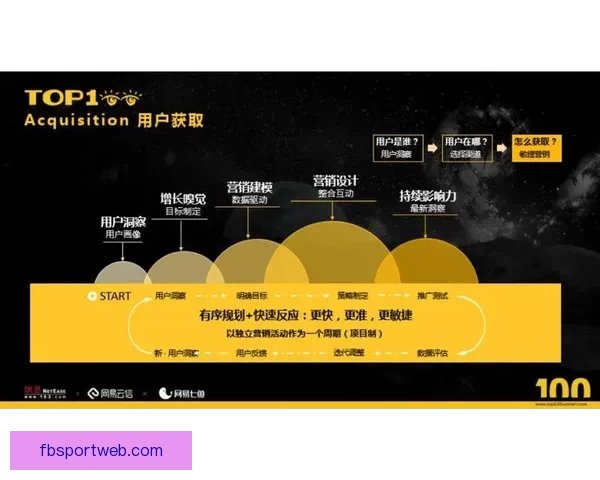 FB体育靠谱吗？全面解析平台安全性与真实可靠性情况