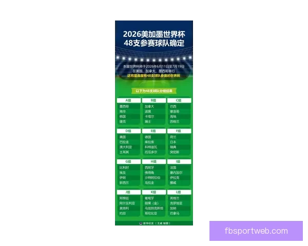 2026年世界杯将首次扩军至48支队伍赛制新变化引发广泛关注 2026年世界杯将首次扩军至48支队伍赛制新变化引发广泛关注