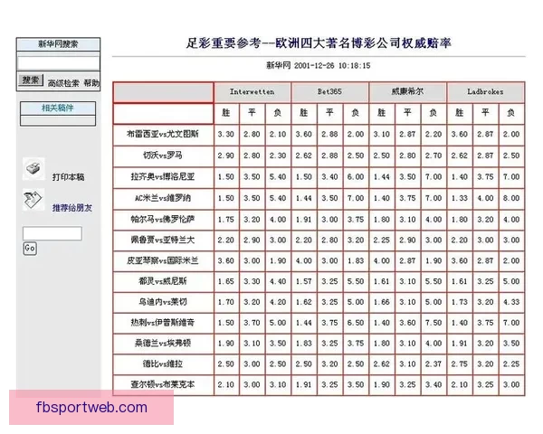 世界杯竞猜赔率深度解析及热门比赛胜负预测全指南