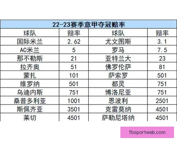 世界杯竞猜赔率网站全方位分析全球赛事赔率变化助您精准预测投注策略