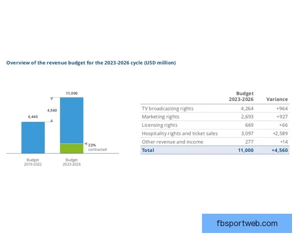 2026年世界杯将首次扩军至48支队伍赛制新变化引发广泛关注
