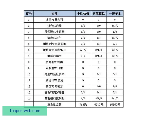 最新世界杯竞猜平台推荐，全面解析投注策略与平台选择技巧
