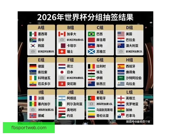 美加墨联合主办世界杯完整赛程及精彩比赛时间安排解析