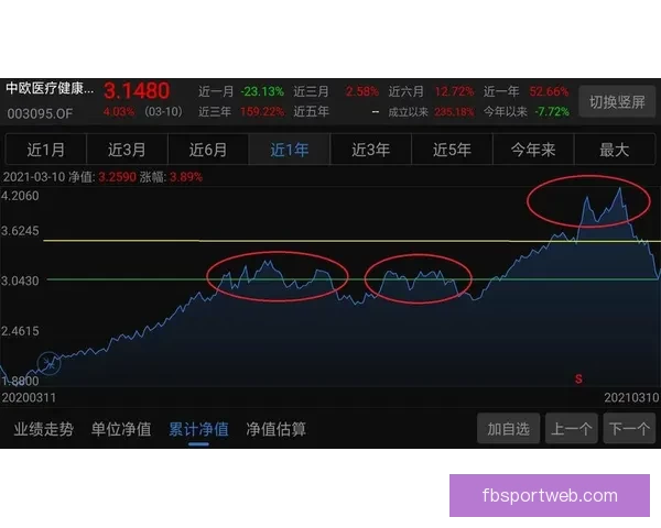 世界杯竞猜赔率深度解析及热门球队胜负趋势全面预测