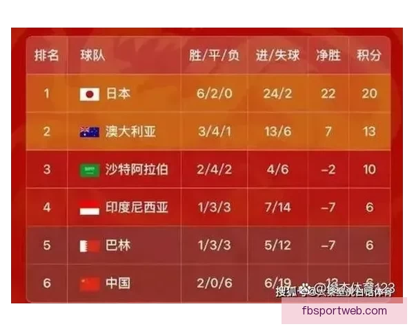 世界杯竞猜赛事直播火热开启球迷互动实时比分与精彩赛况全程追踪